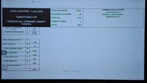 IN PICTURES: How the votes look after the first count across the eight LEAs
