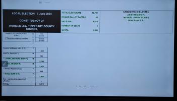 Thurles Count
